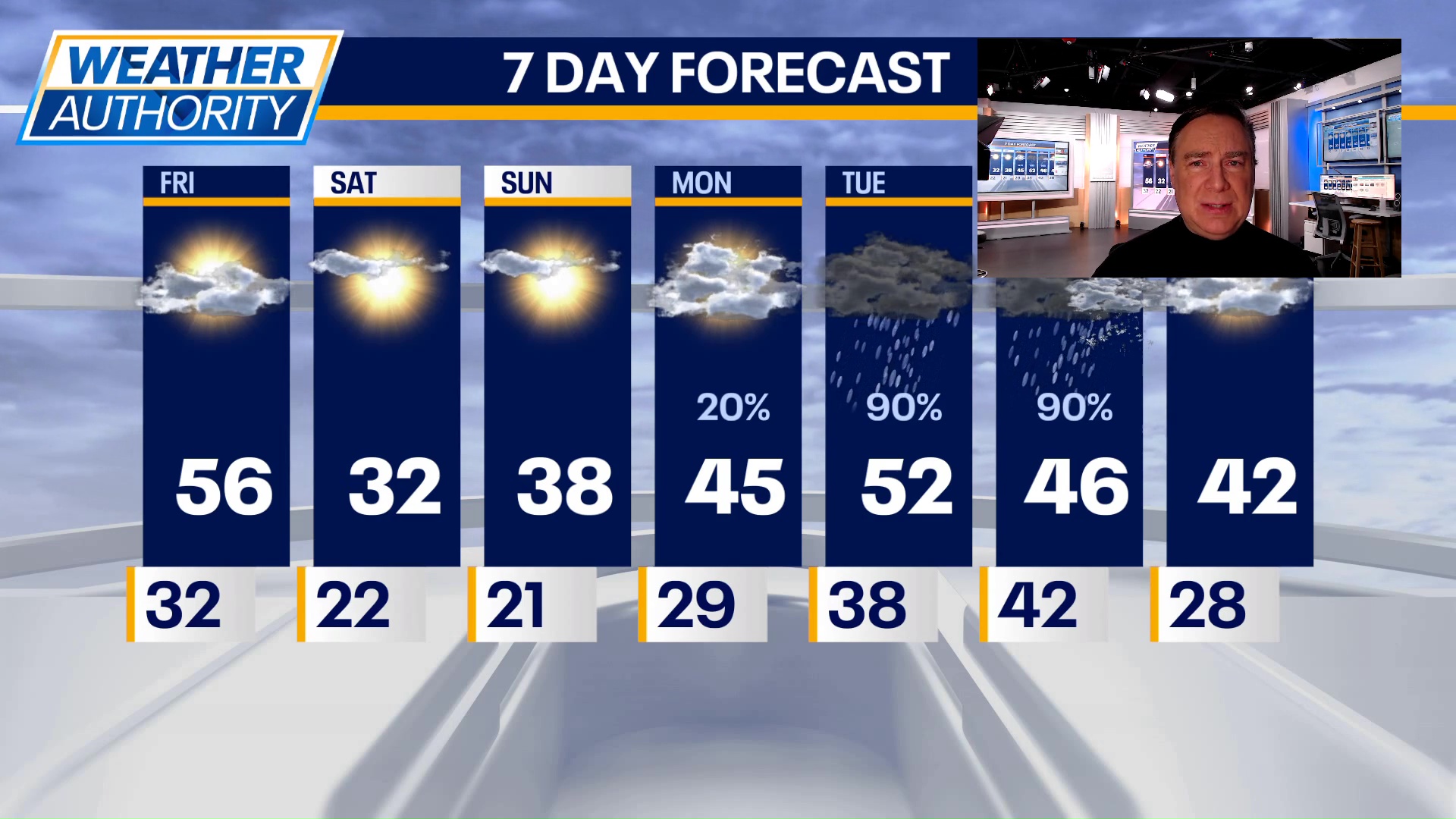 Chicago weather: Friday morning forecast