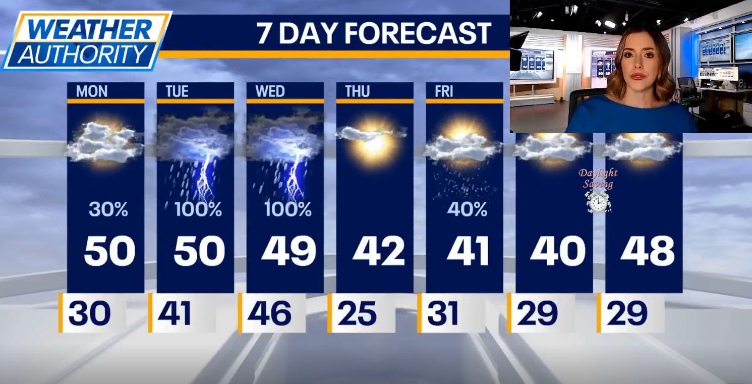 Chicago weather: Heavy rain, thunderstorms and snow are in the forecast this week
