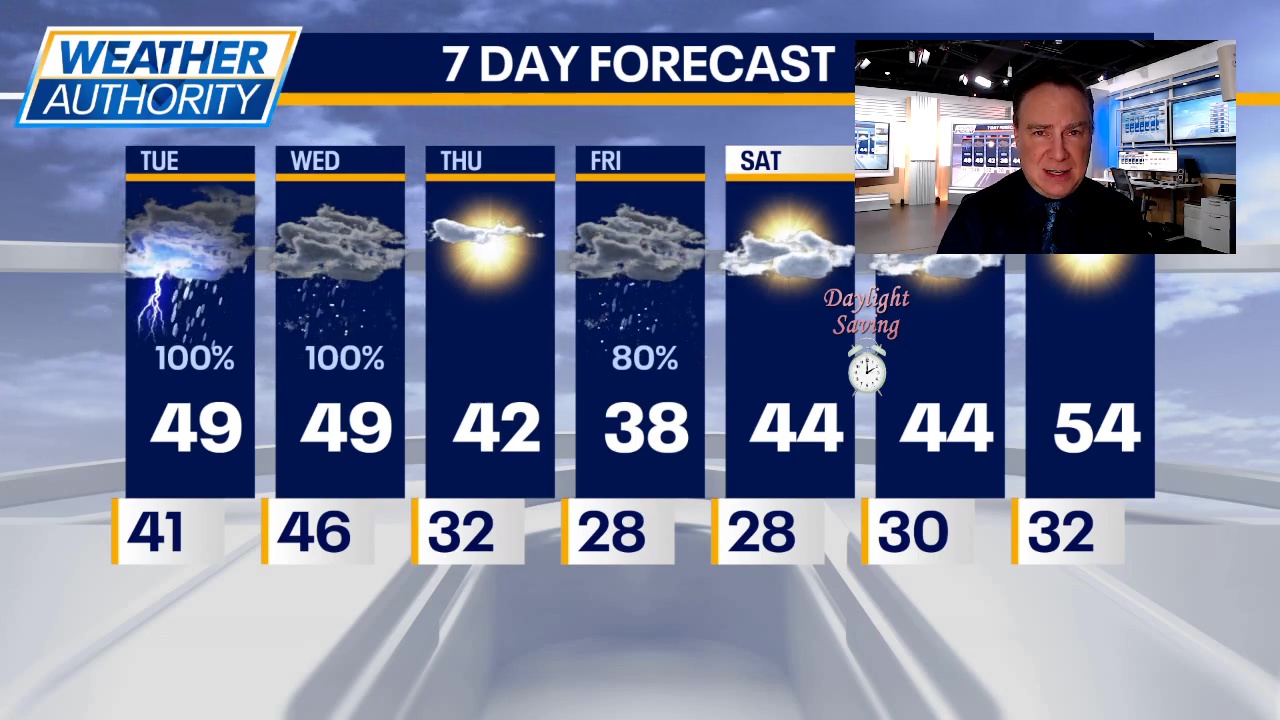 Chicago weather: Tuesday morning forecast