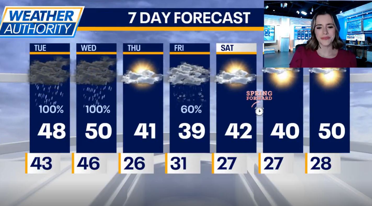 Chicago weather: Rain today, snow and gusty wind tomorrow