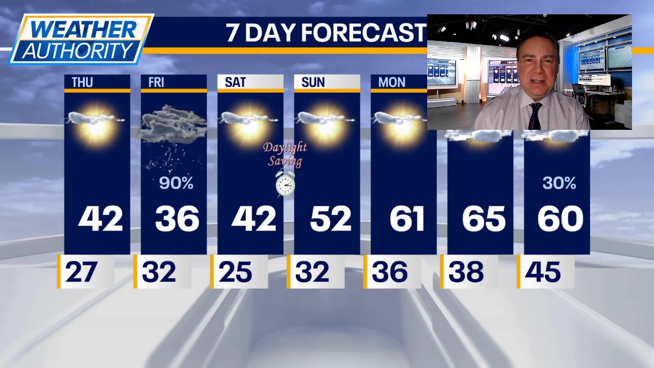 Chicago weather: Thursday morning forecast