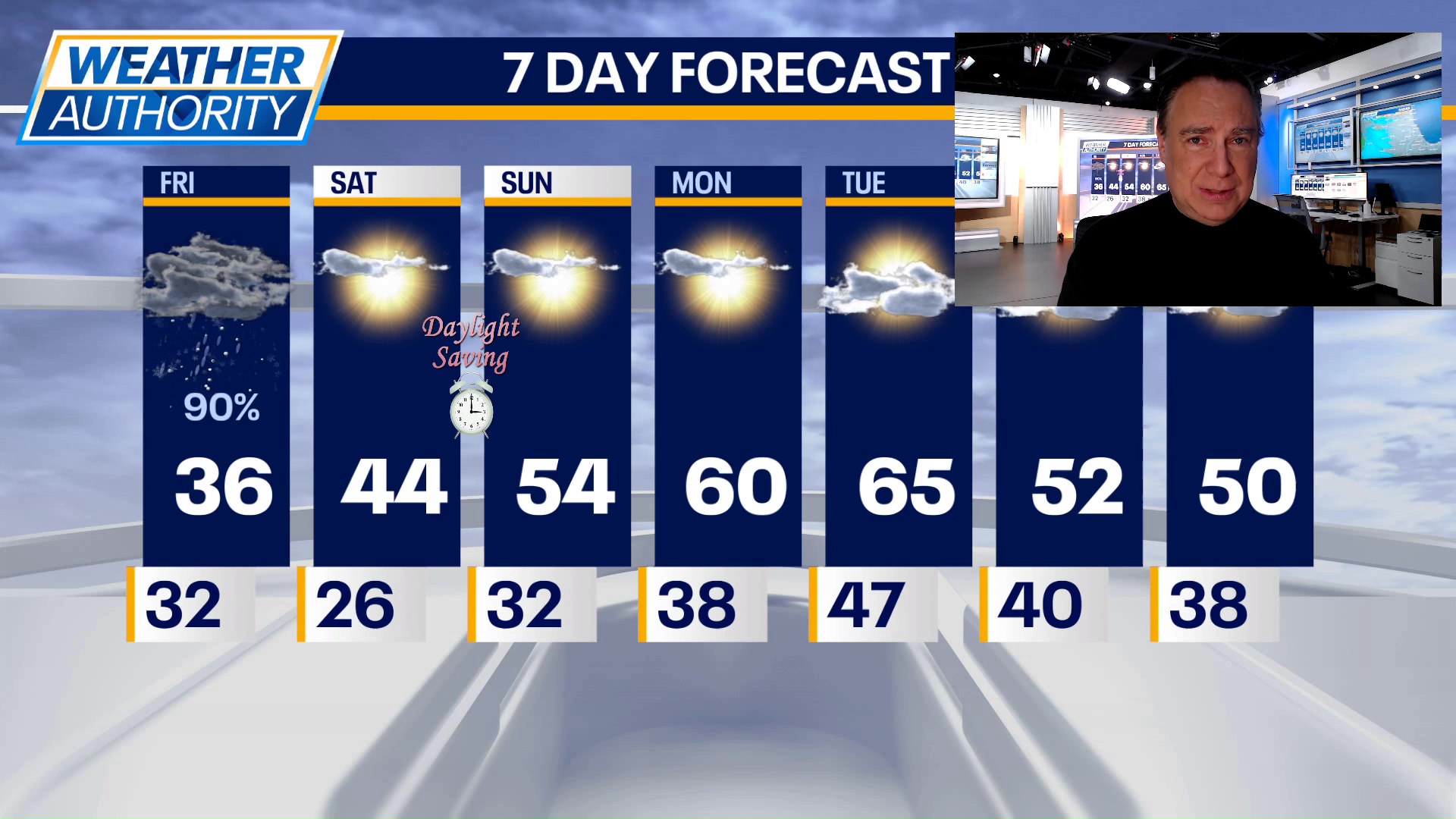 Chicago weather: Friday morning forecast