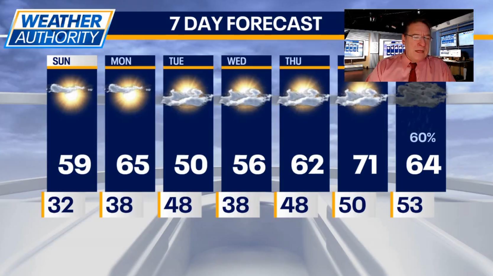 Chicago Weather: Plenty of sunshine and warm temps for Sunday | FOX 32 ...