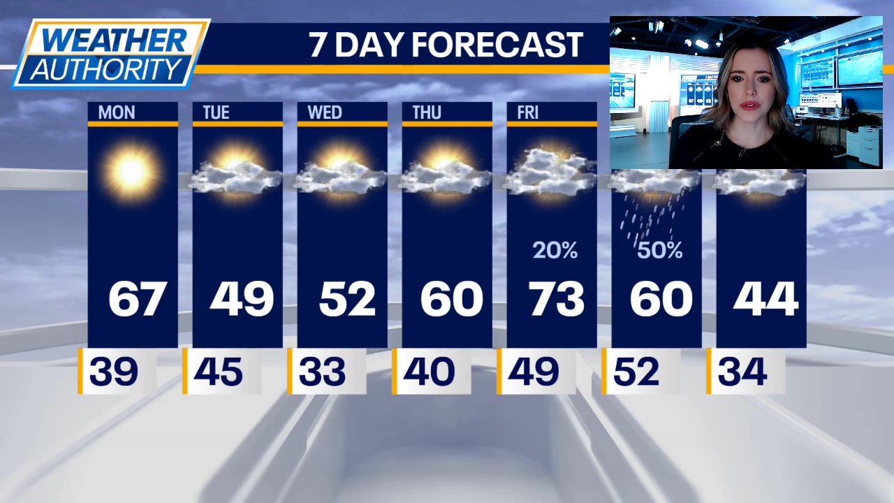 Chicago weather: Monday morning forecast