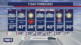 NYC weather forecast