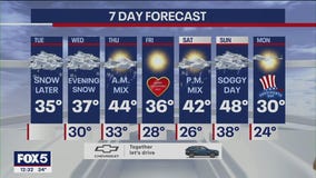 NYC weather forecast