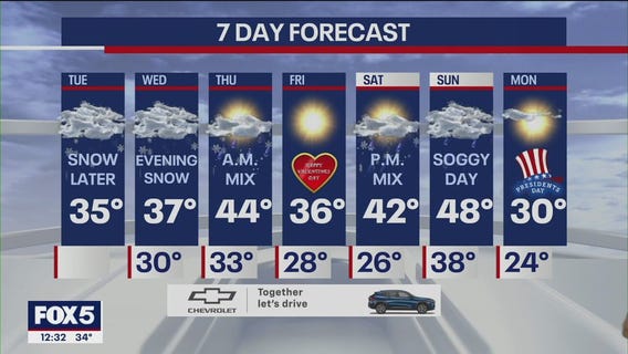 NYC weather forecast