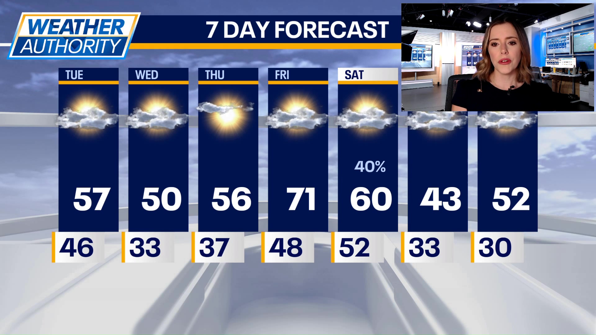 Chicago weather: Tuesday morning forecast