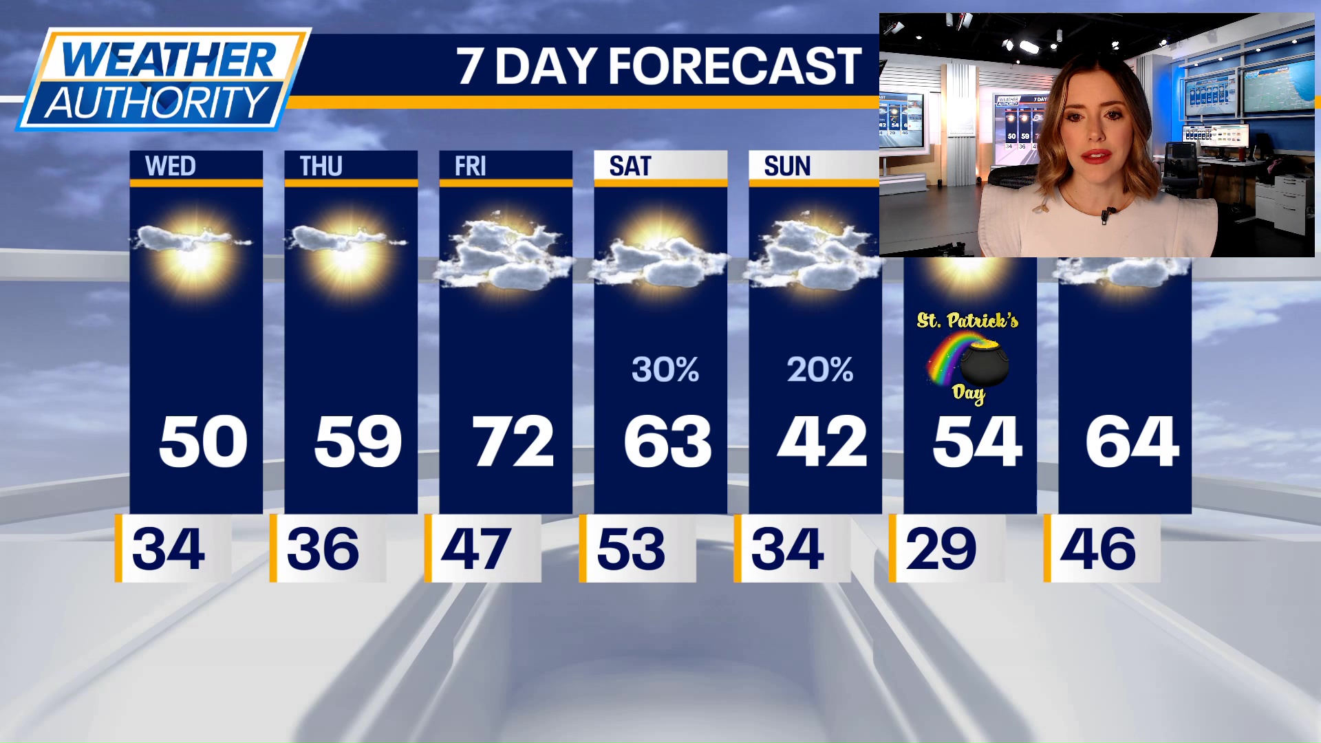 Chicago weather: Wednesday morning forecast