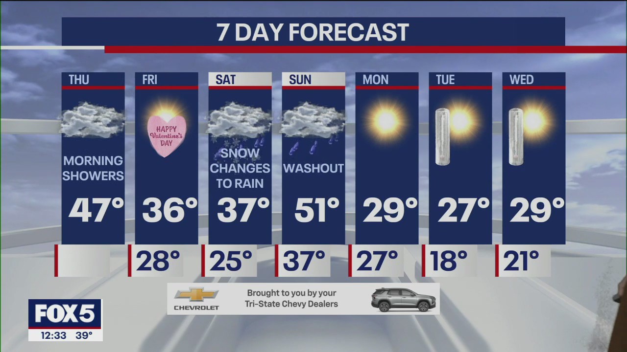 NYC weather forecast | FOX 5 New York