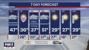 NYC weather forecast