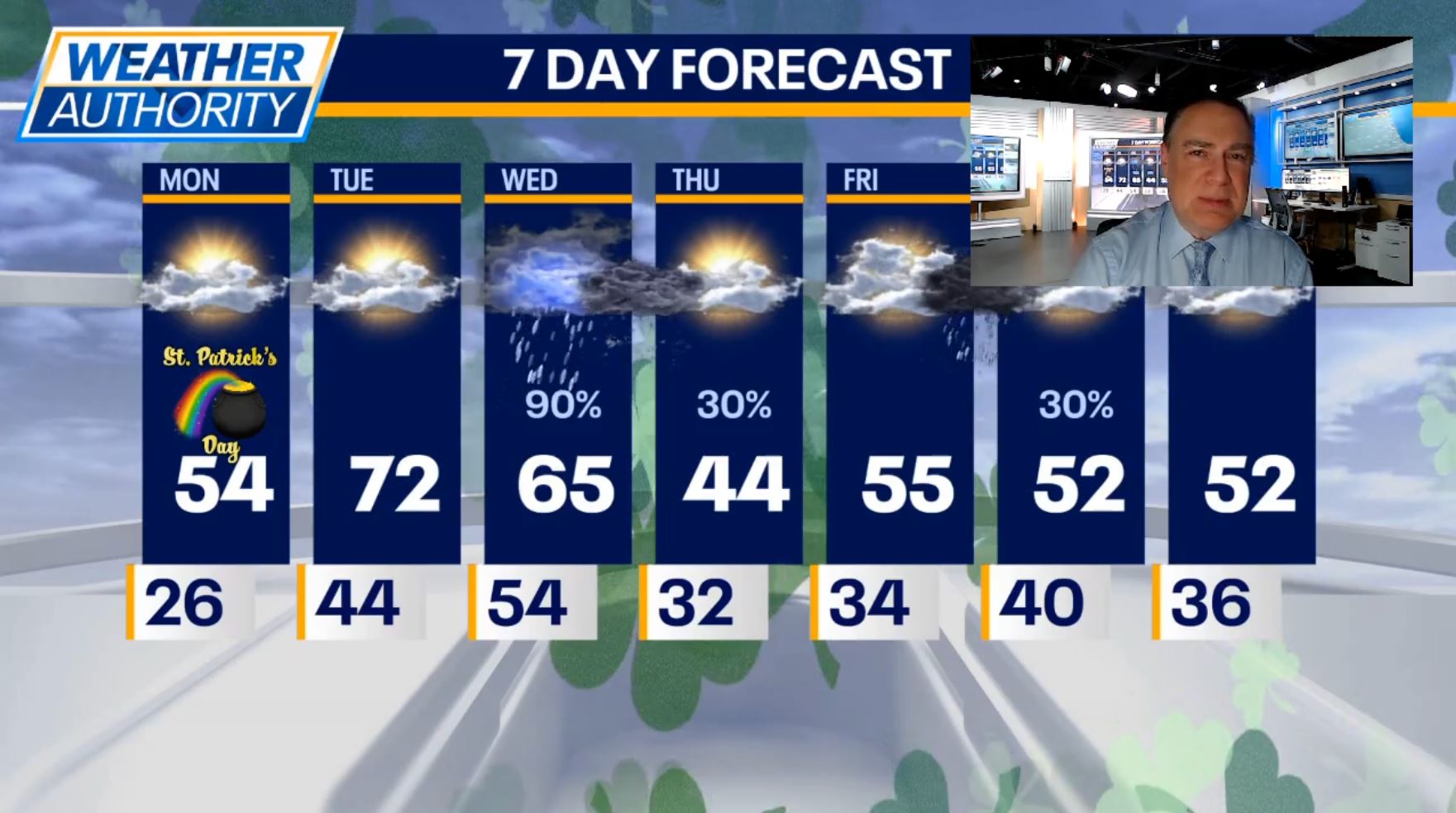 Chicago Weather: After sunny St. Patrick's Day, another storm on tap later this week