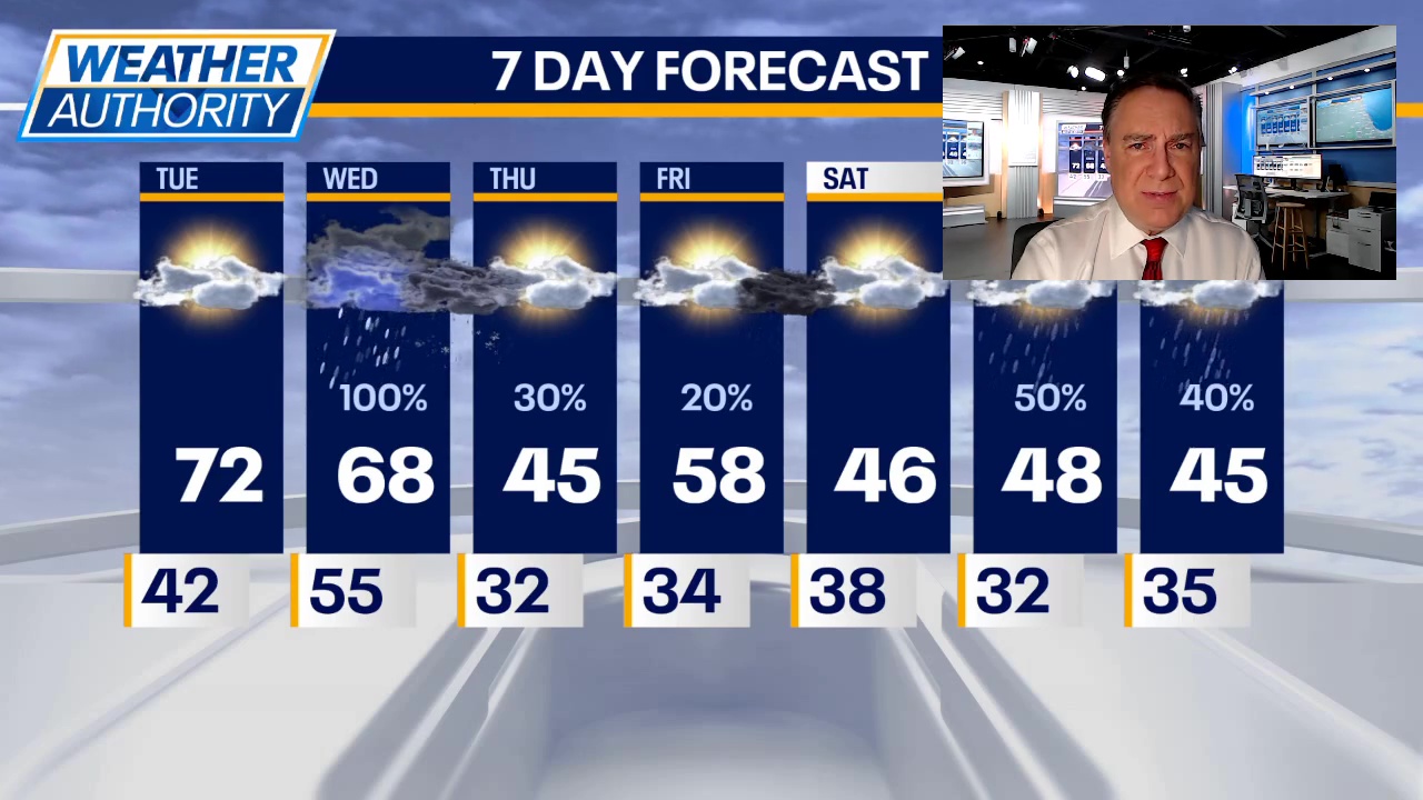 Chicago weather: Tuesday morning forecast