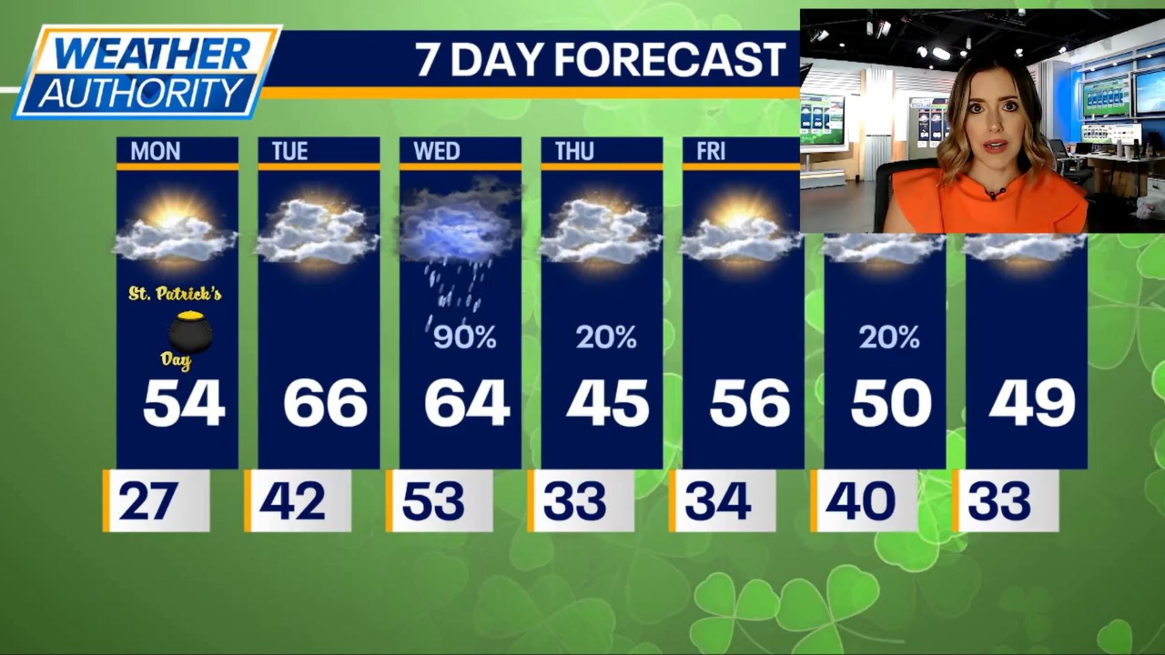 Thunderstorms, gusty winds, and snow possible this week
