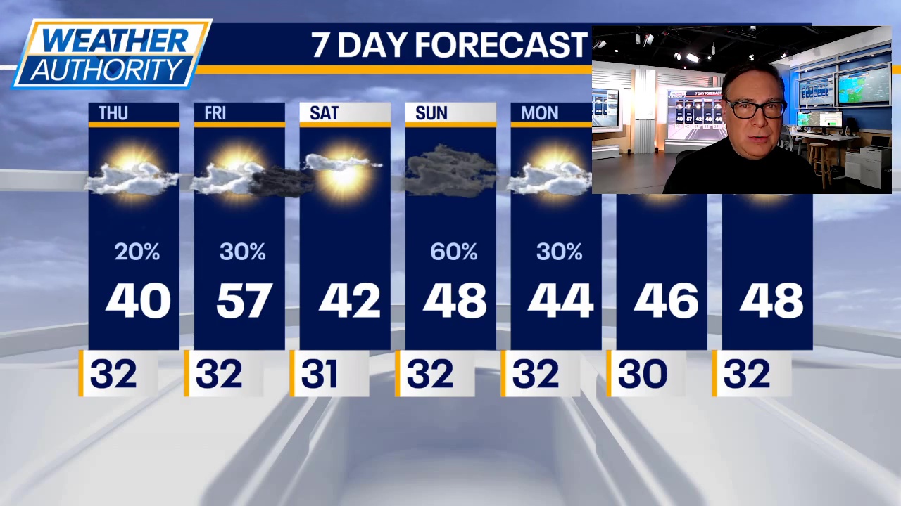 Chicago weather: Thursday morning forecast