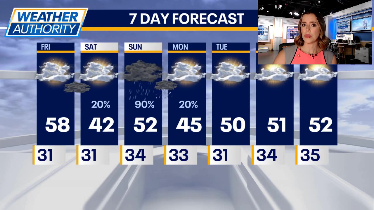 Chicago weather: Friday afternoon forecast