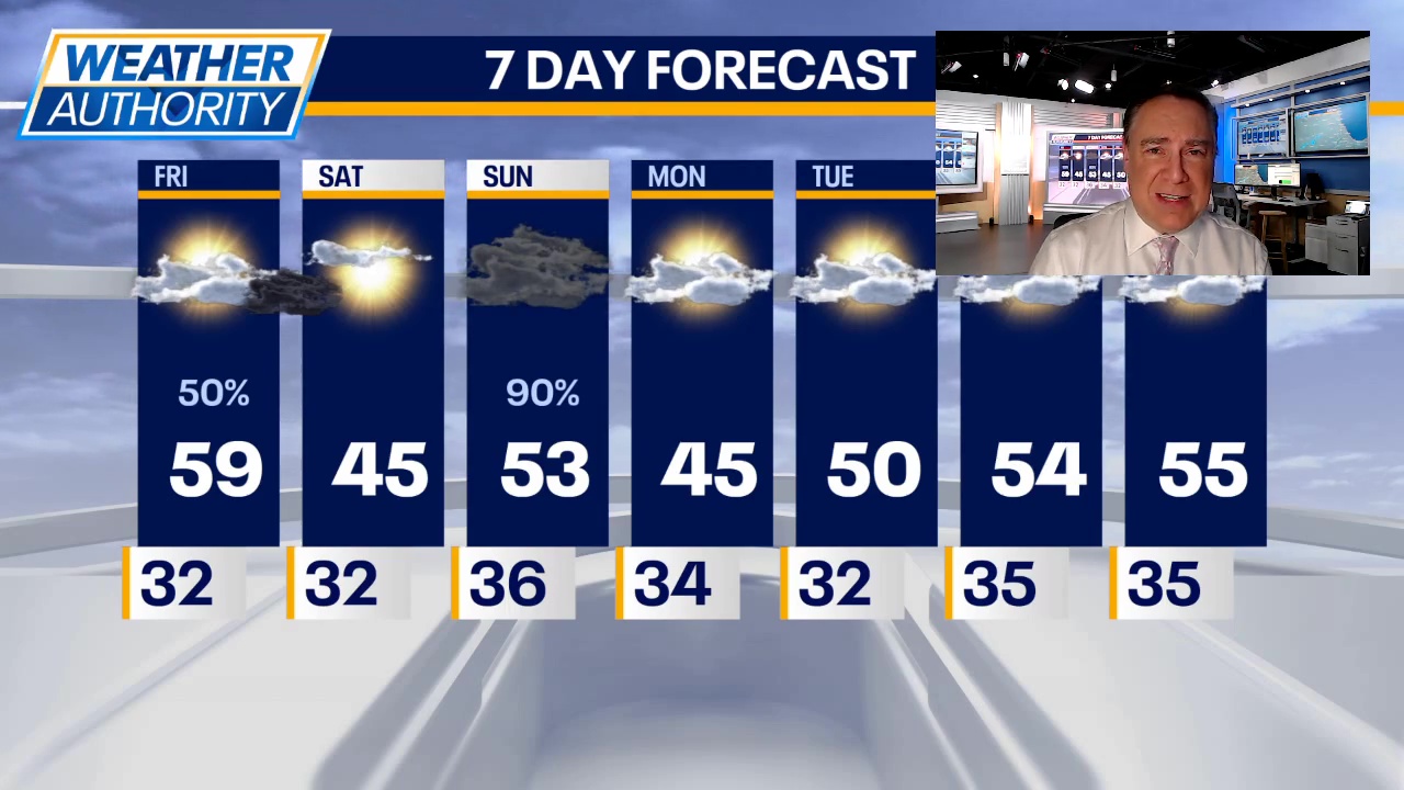 Chicago weather: Friday morning forecast