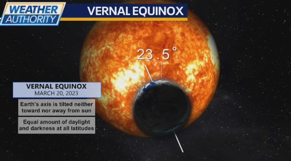 Chicagohenge 2025: Astronomical spring arrives, bringing the spectacle of Chicagohenge