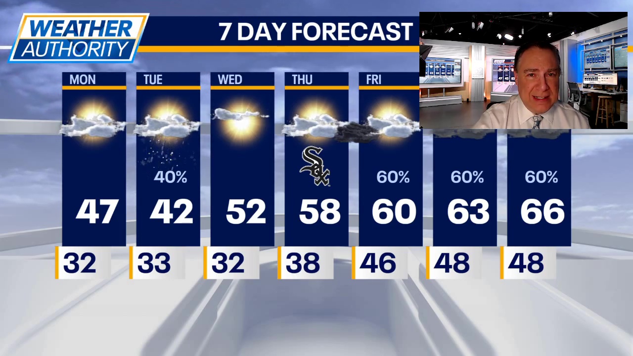 Chicago weather: Monday morning forecast