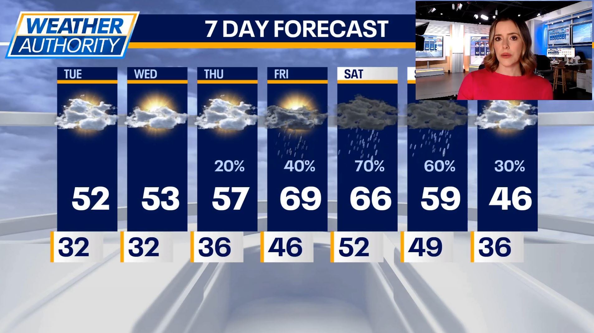 Chicago weather: Sunny and mild today, rain chances increase midweek