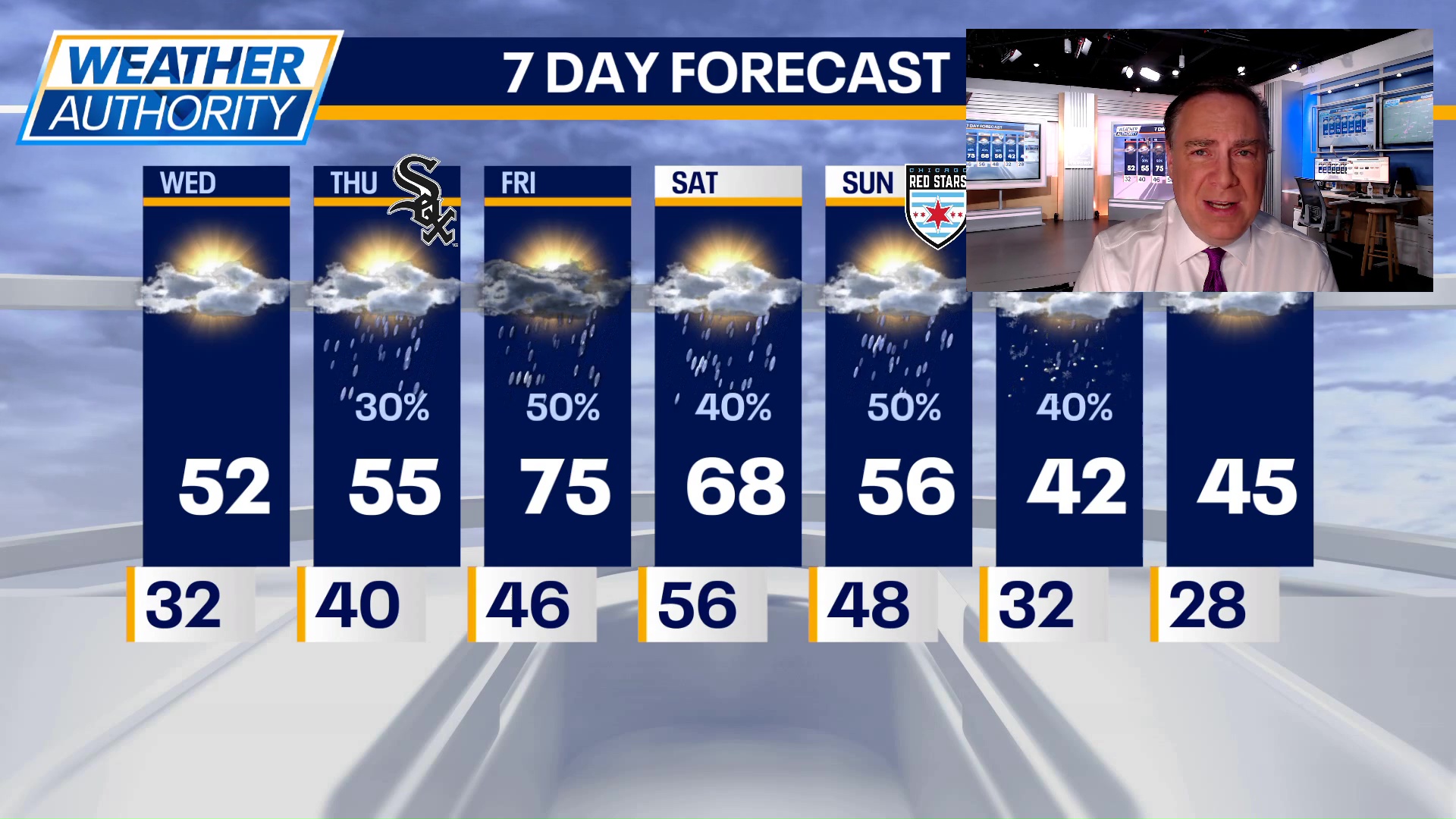 Chicago weather: Wednesday morning forecast