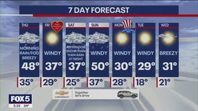 NYC weather forecast