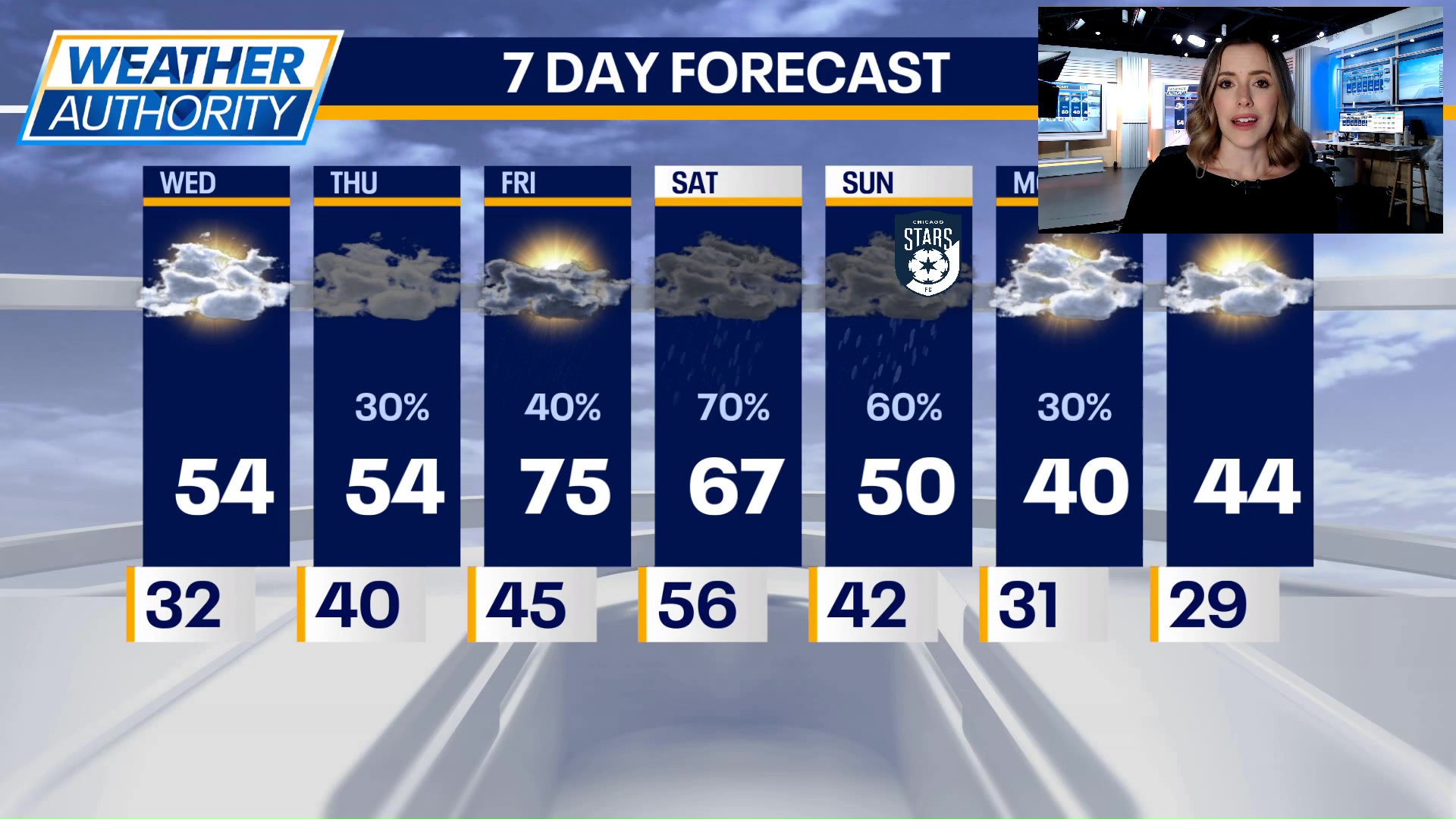 Chicago weather: Wednesday afternoon forecast