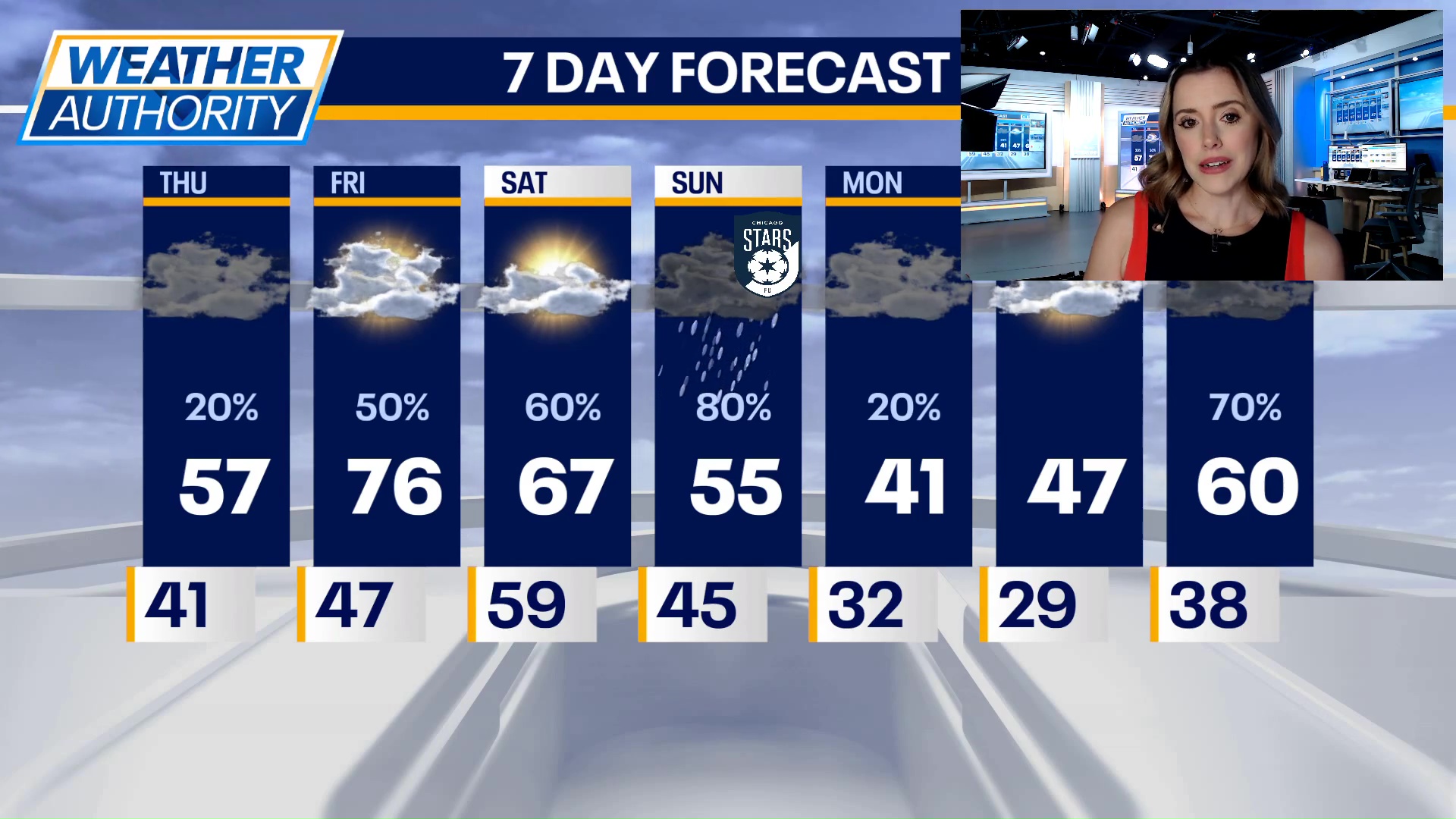 Chicago weather: Thursday afternoon forecast