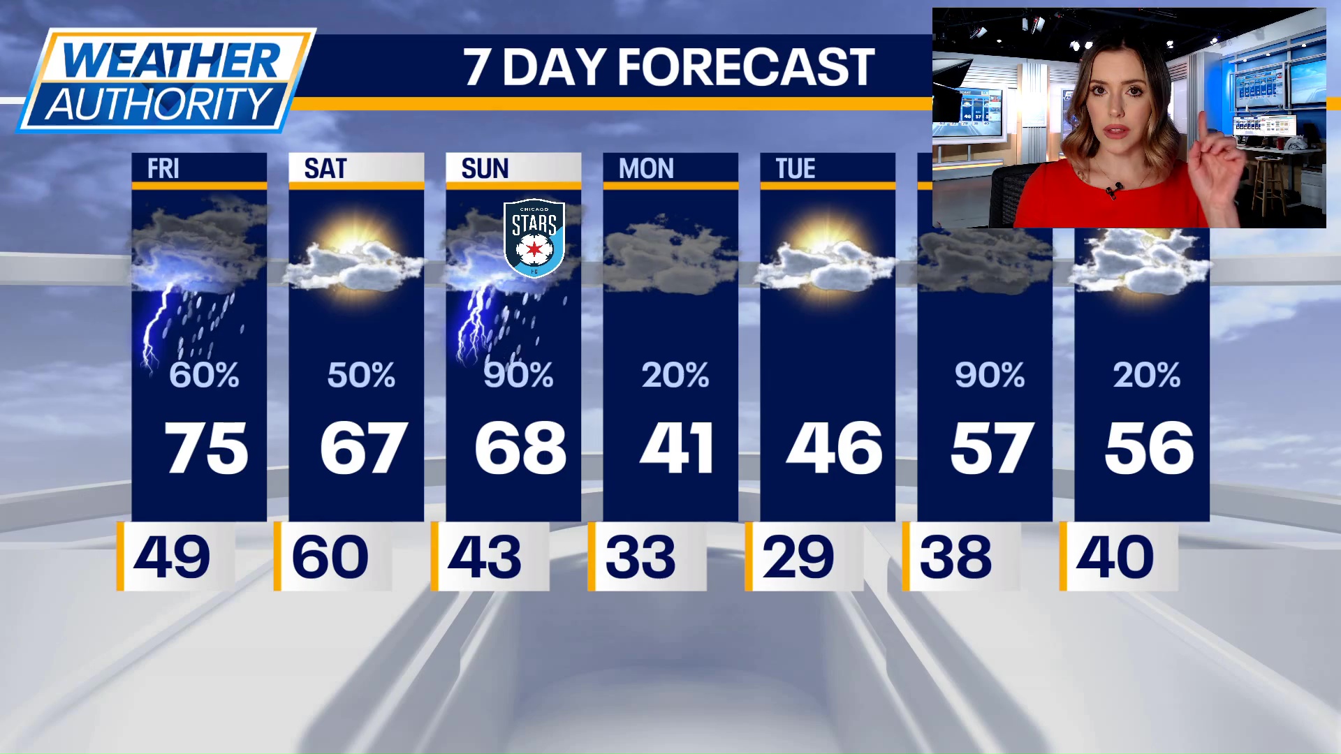 Chicago weather: Friday afternoon forecast