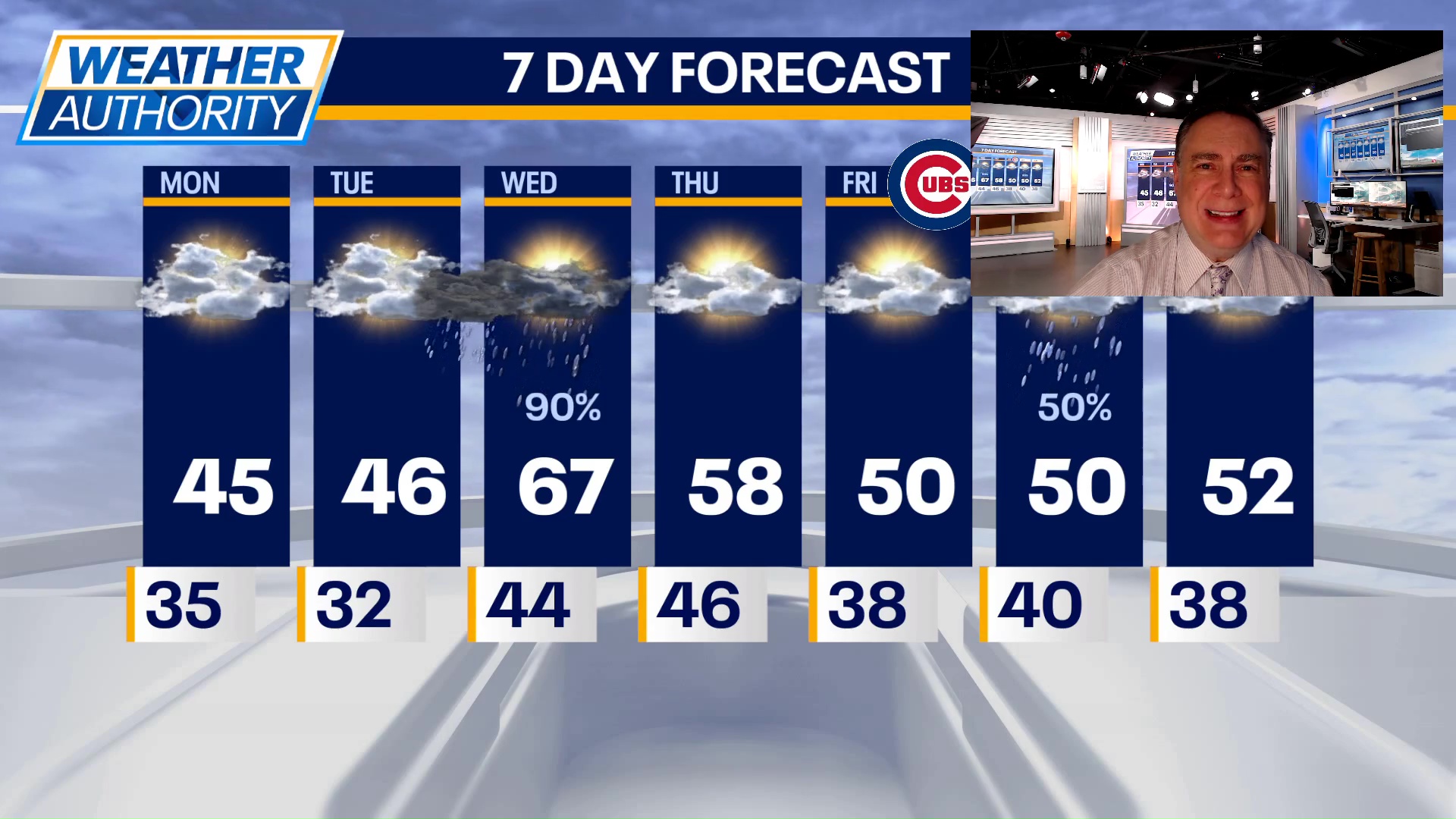 Chicago weather: Monday morning forecast