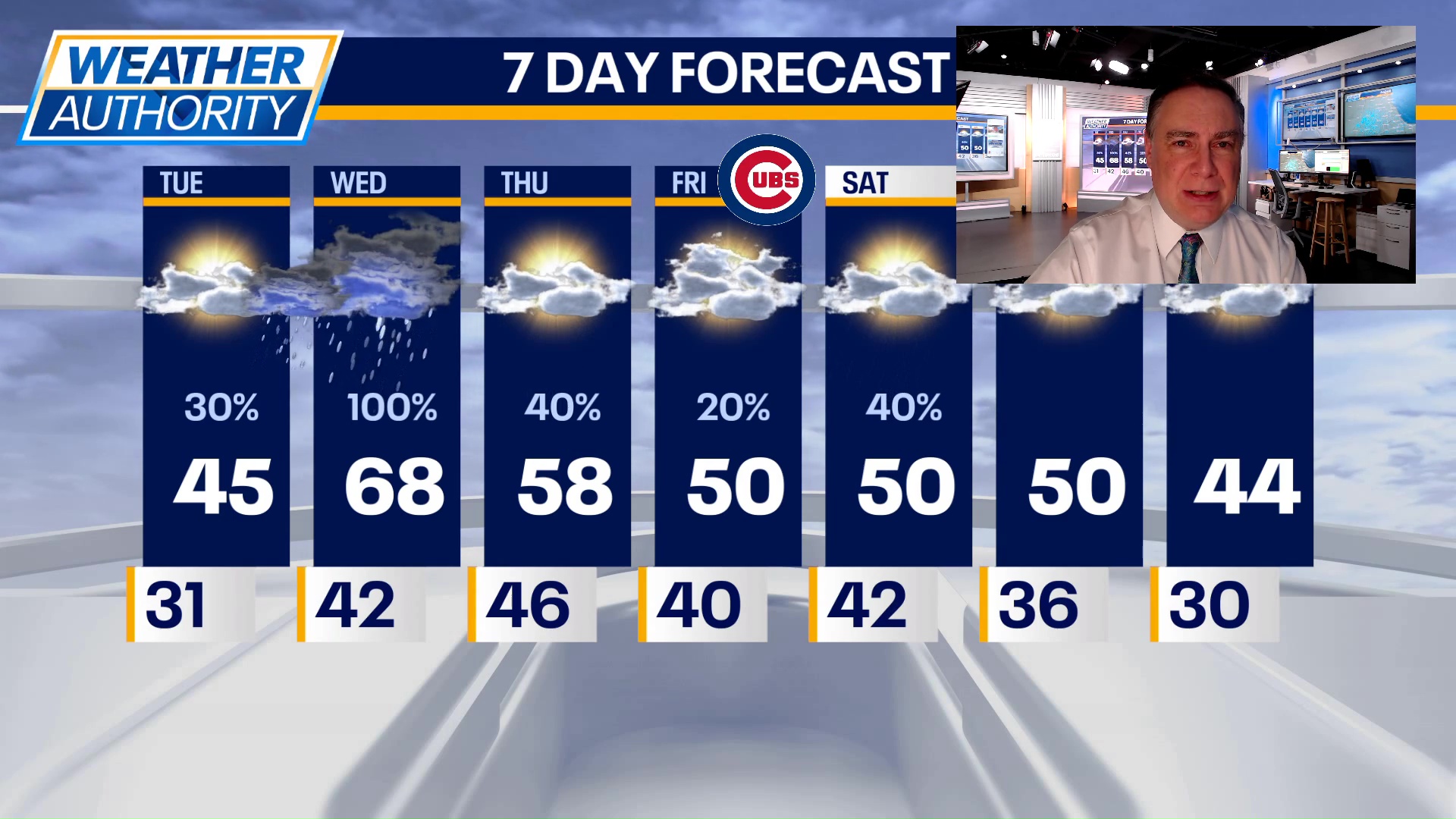 Chicago weather: Tuesday morning forecast