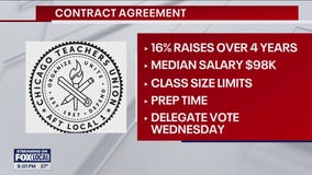 CTU-CPS contract deal includes teacher raises, class size limits, and new benefits