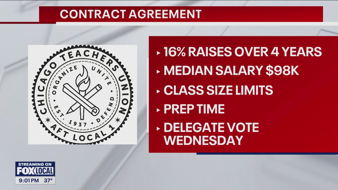 CTU-CPS contract deal includes teacher raises, class size limits, and new benefits