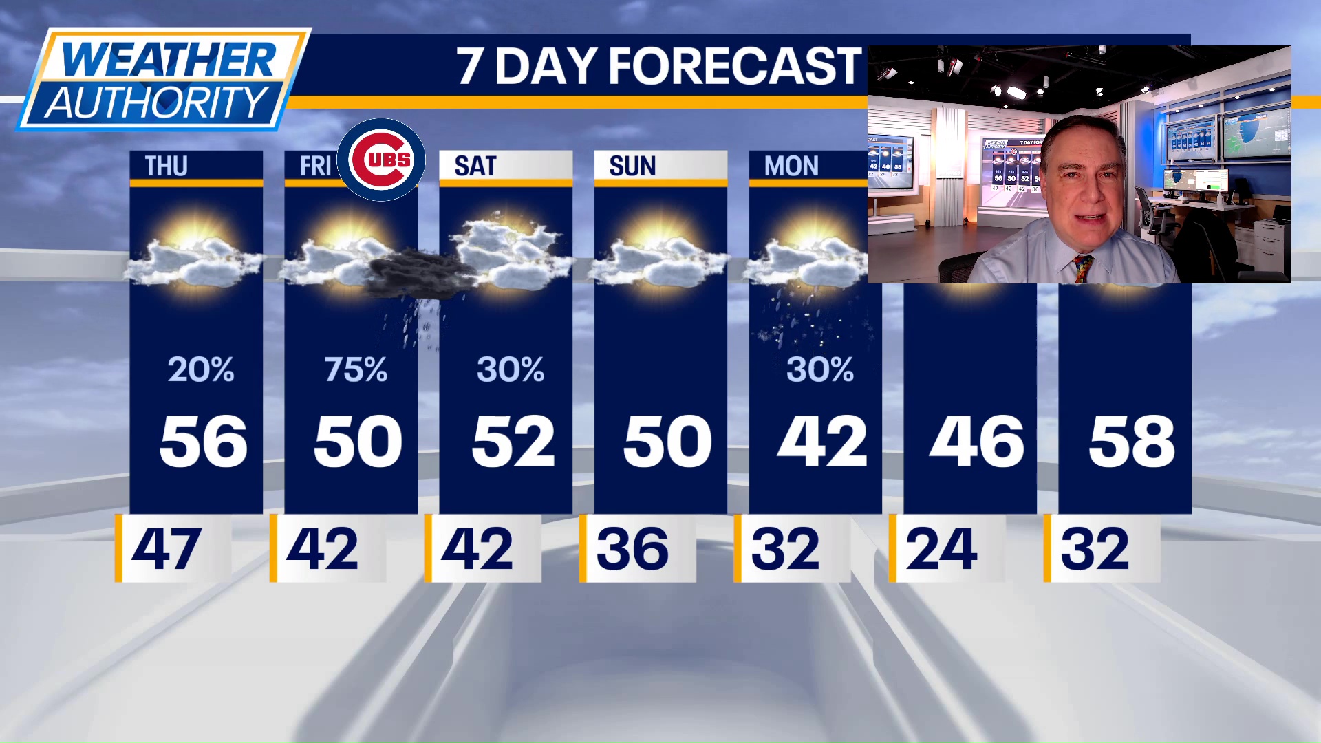 Chicago weather: Thursday morning forecast