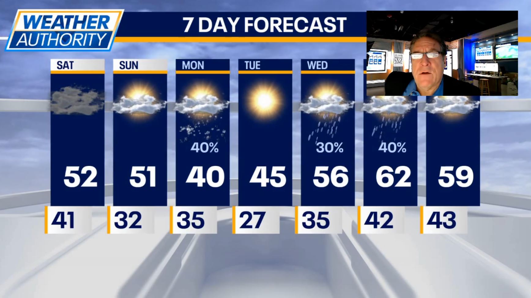 Chicago Weather: Dry, cloudy weekend, but then chance of snow