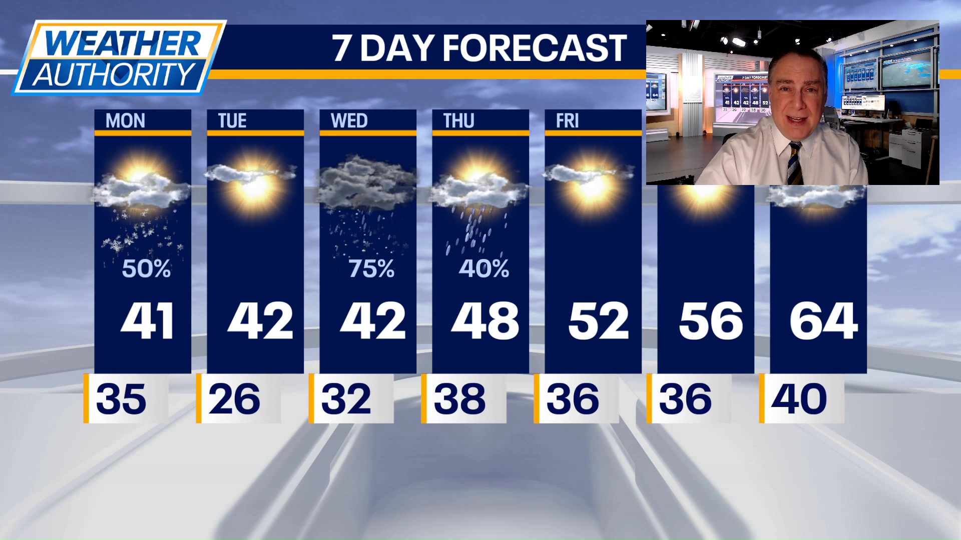 Chicago weather: Monday morning forecast