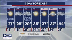 NYC weather forecast