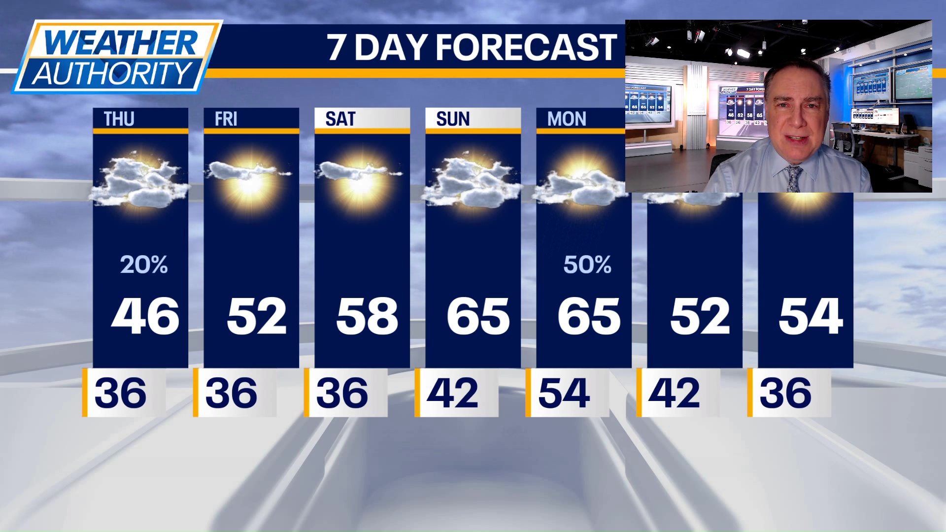 Chicago weather: Thursday morning forecast