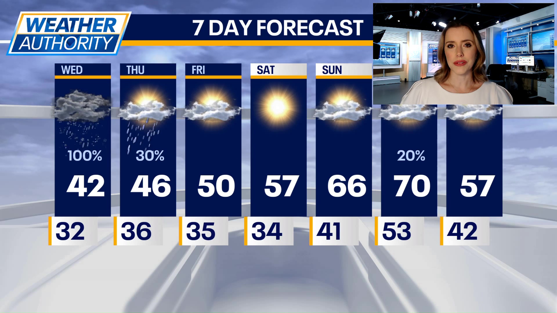 Chicago weather: Wednesday afternoon forecast