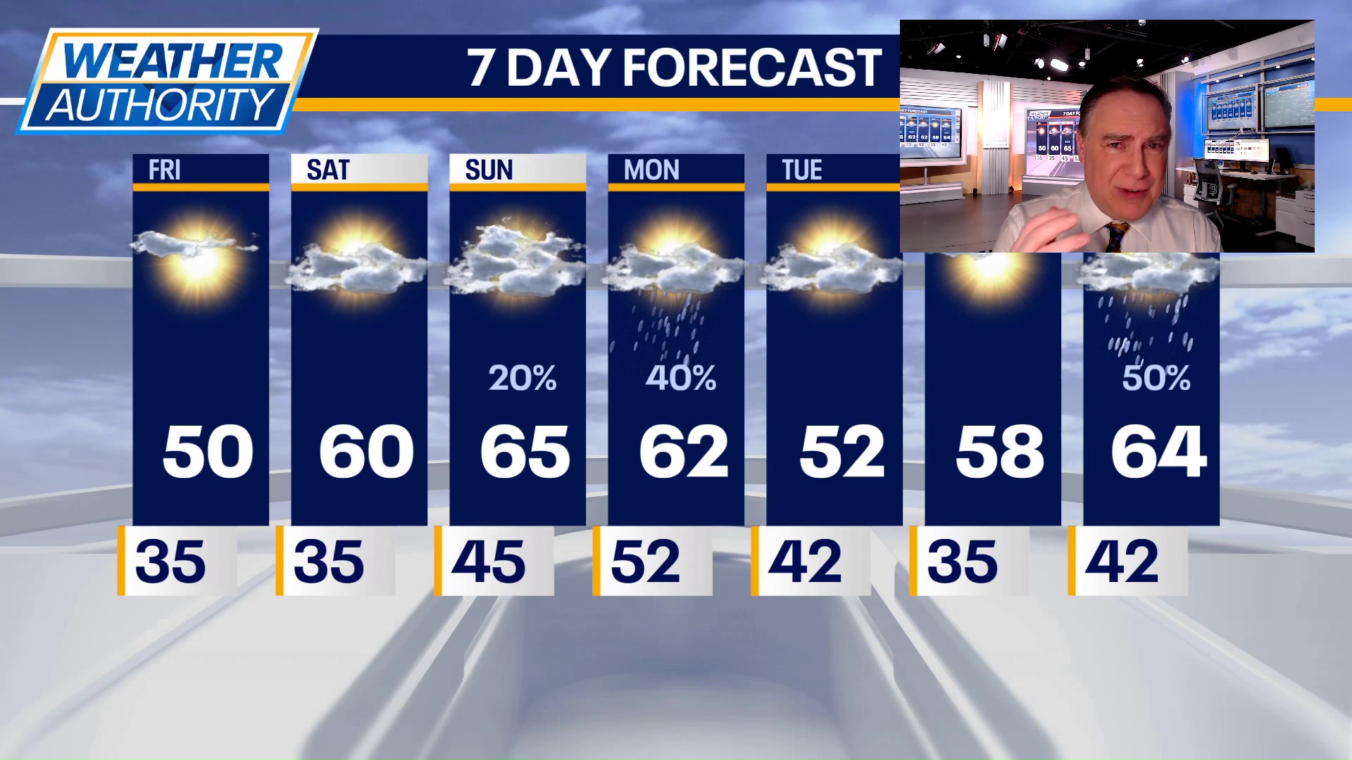 Chicago weather: Friday morning forecast