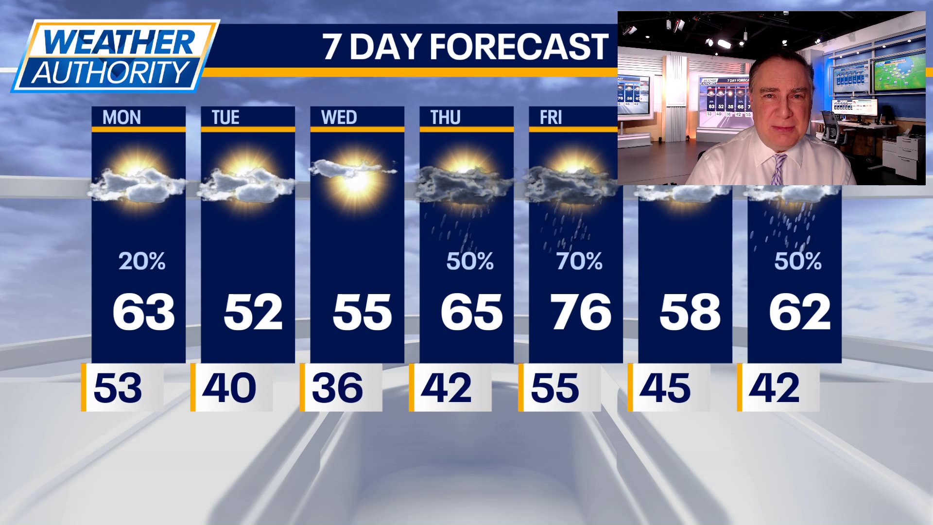 Chicago weather: Monday morning forecast