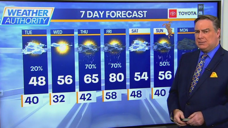 Chicago weather: Tuesday morning forecast