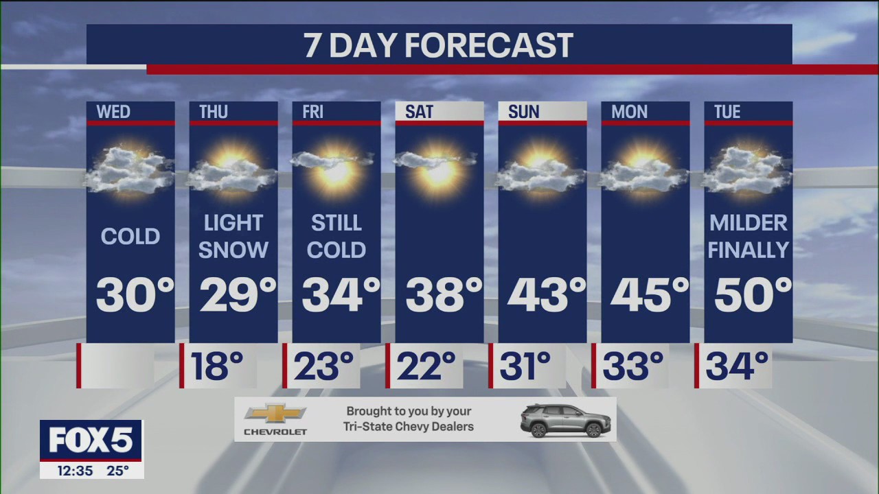 NYC weather forecast