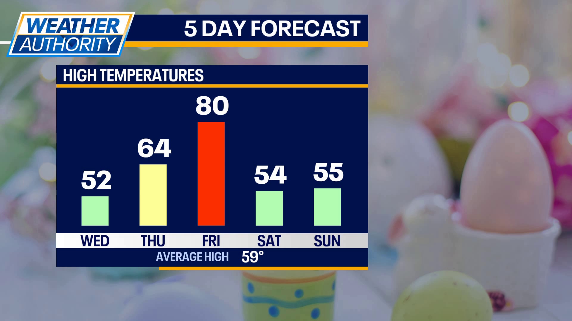 Temps soar to near 80 late this week