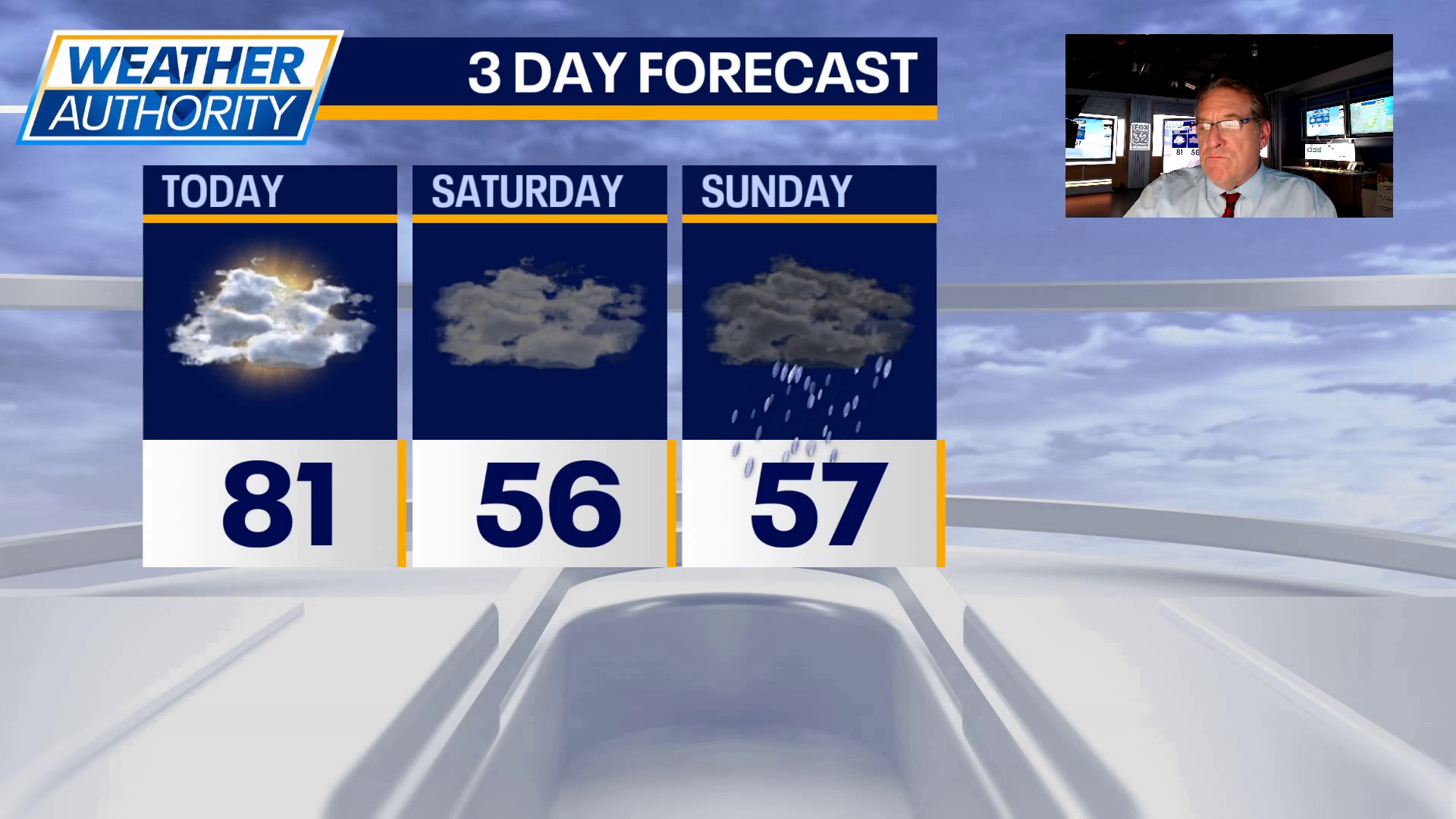 Your Chicago weekend forecast