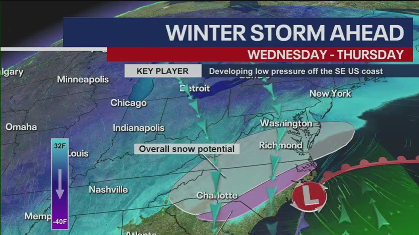 What happened to this week's snowstorm for NYC?