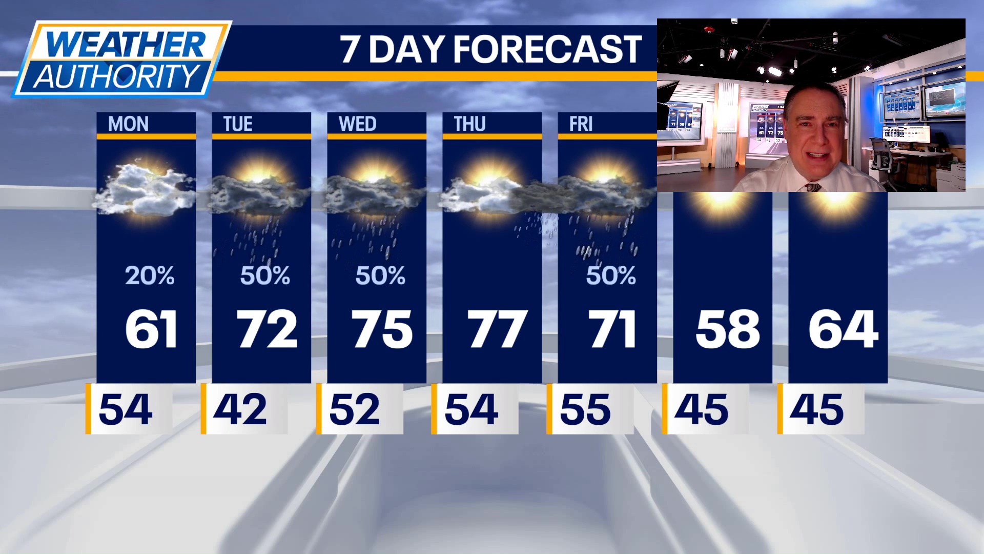 Chicago weather: Monday morning forecast