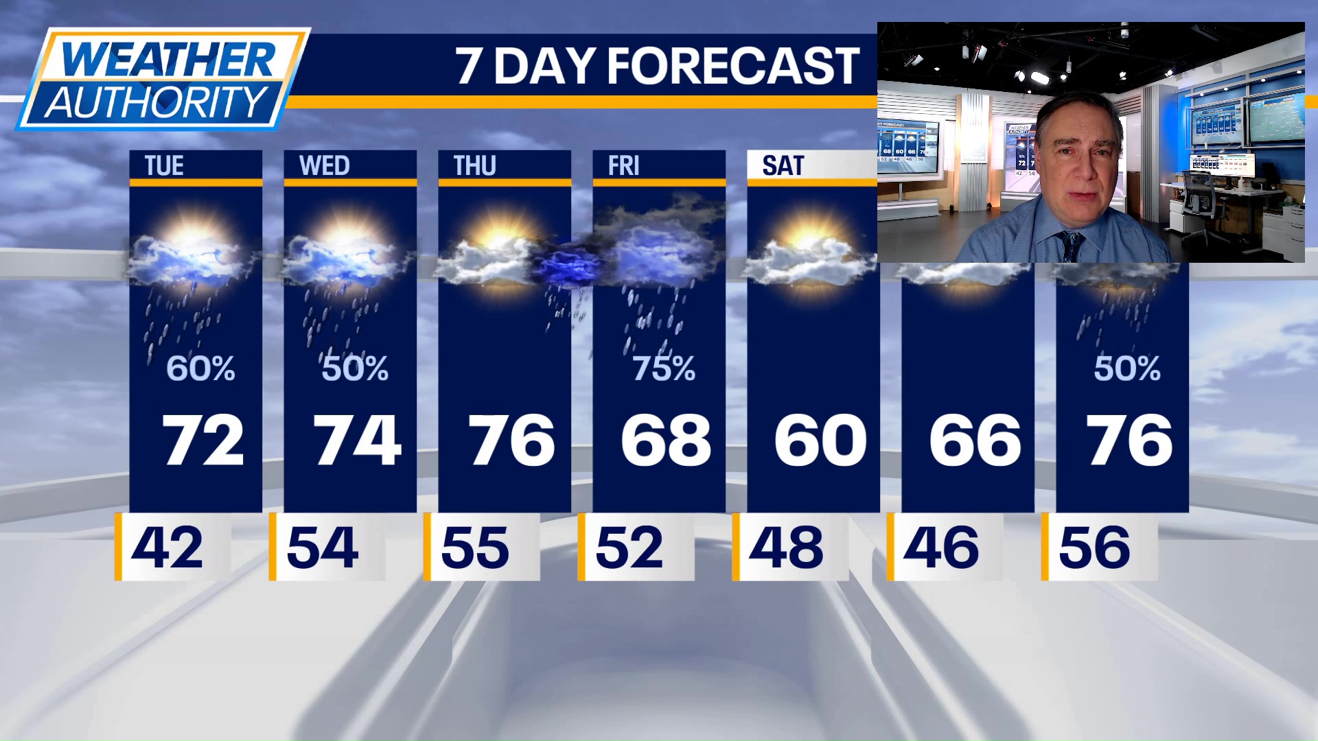 Chicago weather: Tuesday morning forecast