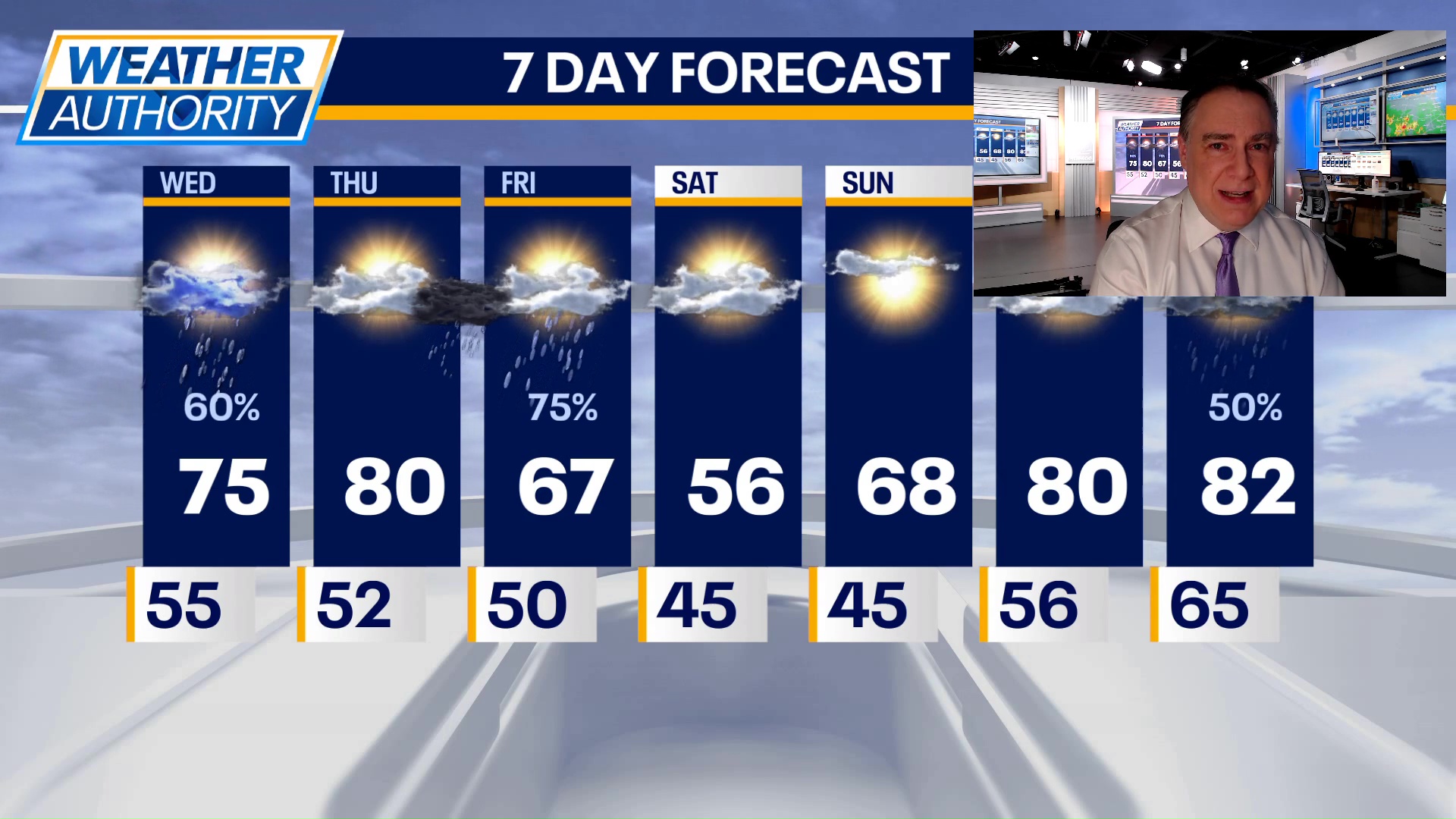 Chicago weather: Wednesday afternoon forecast