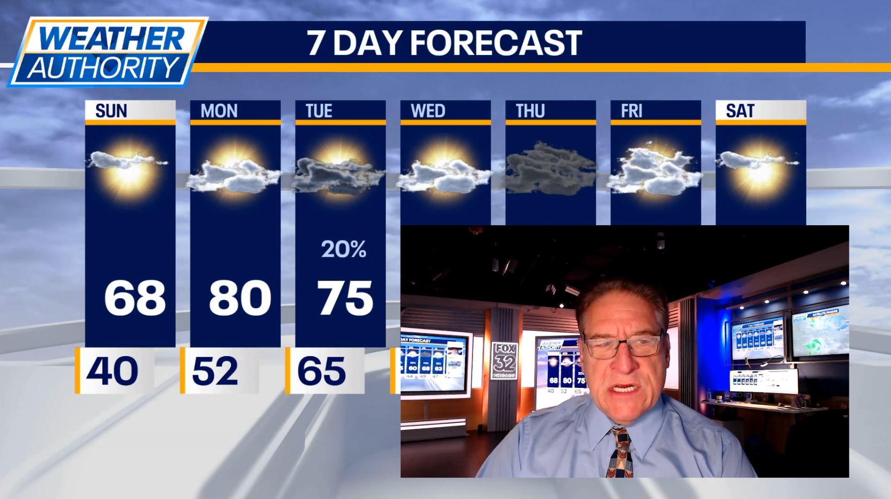 Chicago Weather: Sunshine and mild temps for Sunday!